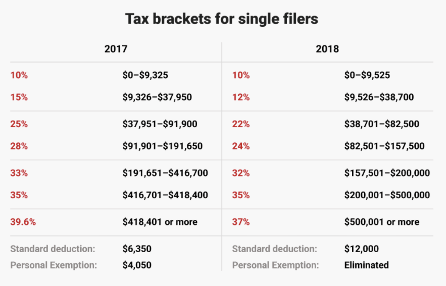 Tax Bill Explained The Best Florida Homes